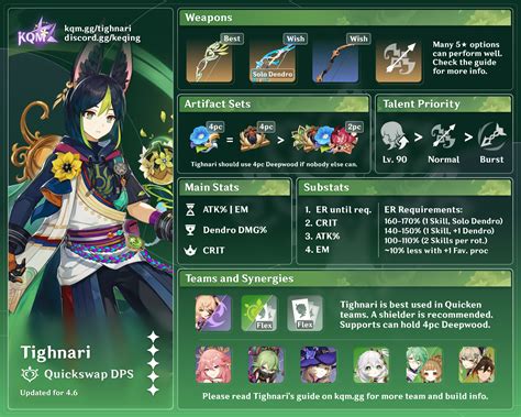 KQM Tighnari Guide and updated Keqing Guide now available!.